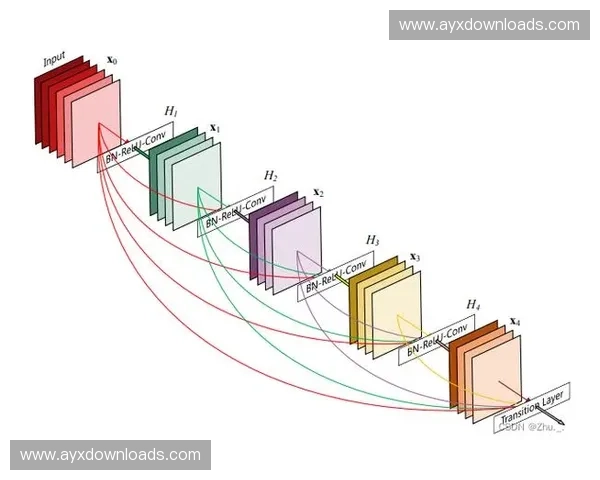 感知编码算法在当前阶段有效平衡了信号高清晰度与极窄带传输的矛盾 感知编码算法在当前阶段有效平衡了信号高清晰度与极窄带传输的矛盾